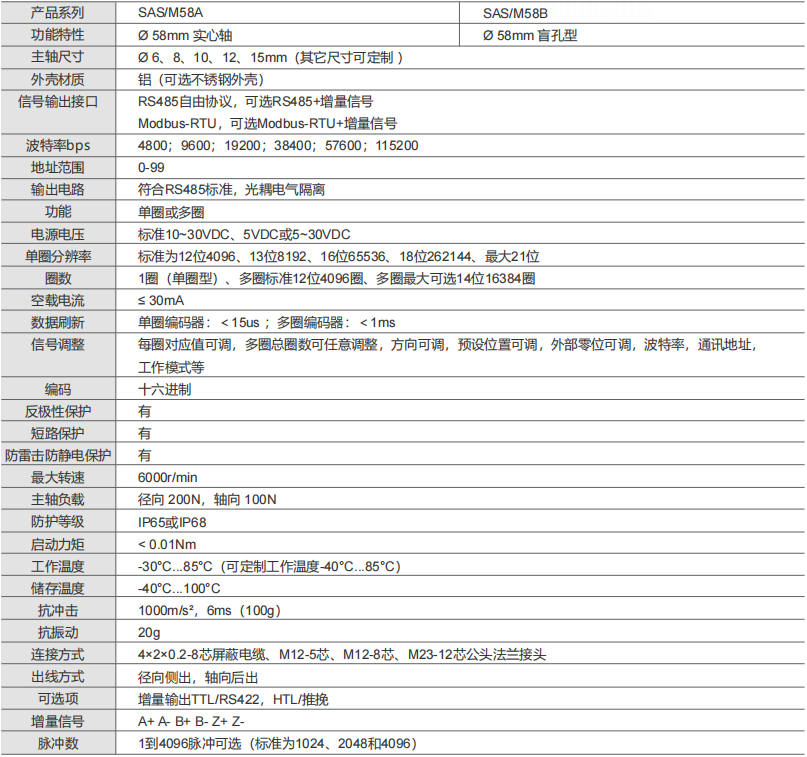 Modbus编码器